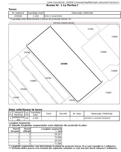 INVESTIȚIE REALĂ SIGURĂ, 2100 MP STRAULESTI