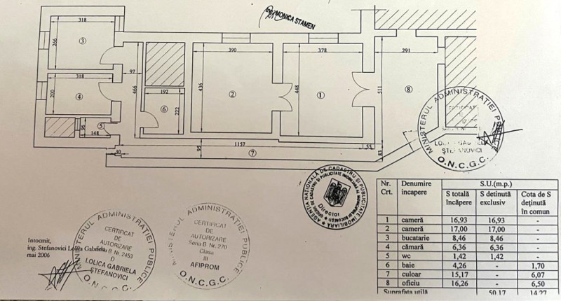 Apartament 2 camere zona Unirii